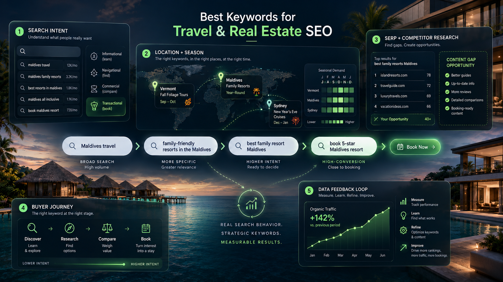 SEO for Real Estate Agents